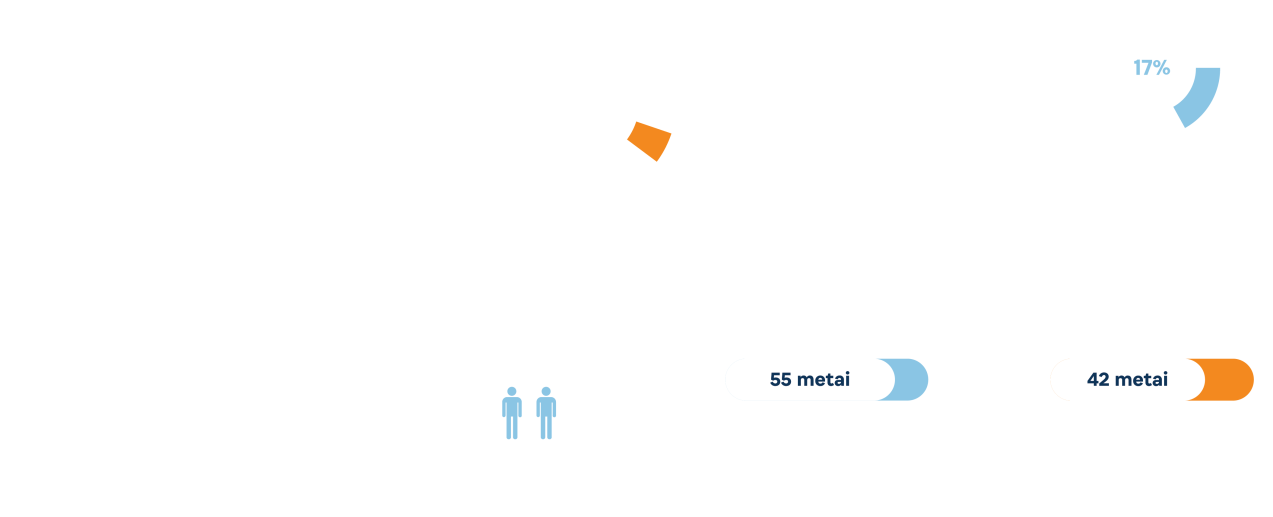 Įdomioji statistika